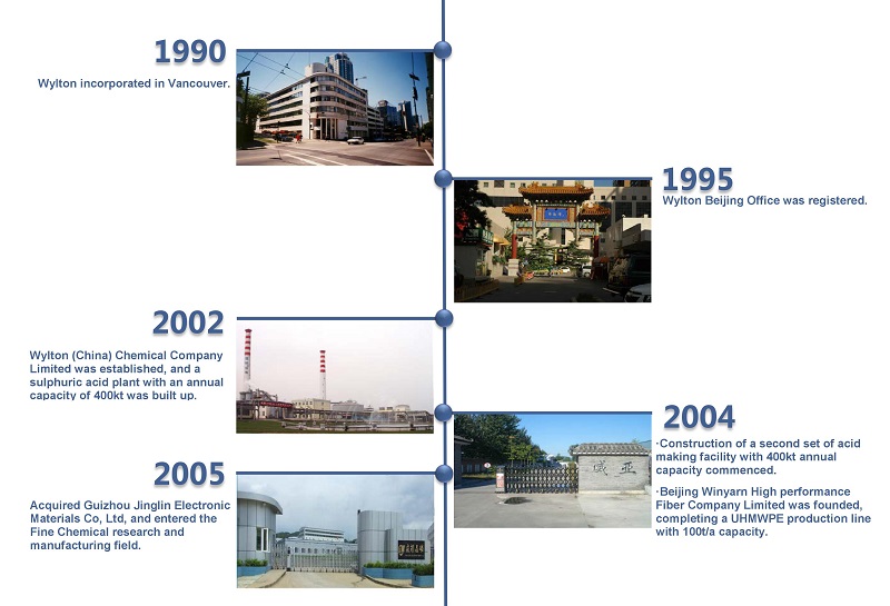 Industry technical service solutions provider